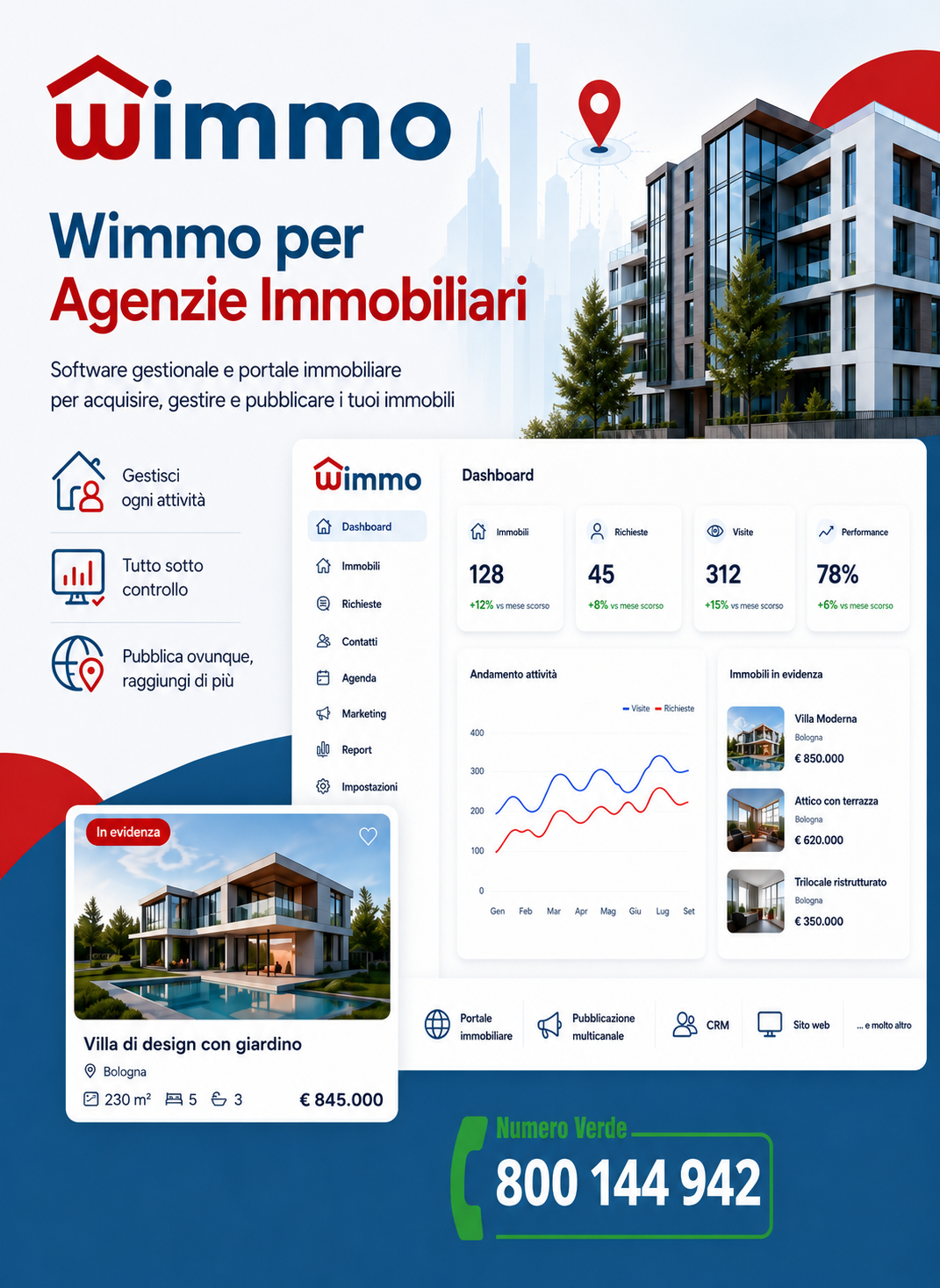 Soluzione web completa per agenzie immobiliari