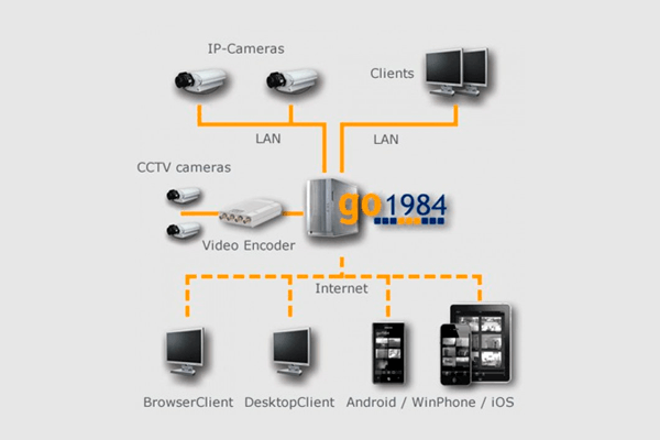 videosorveglianza ipcam videosorveglianza ipcam