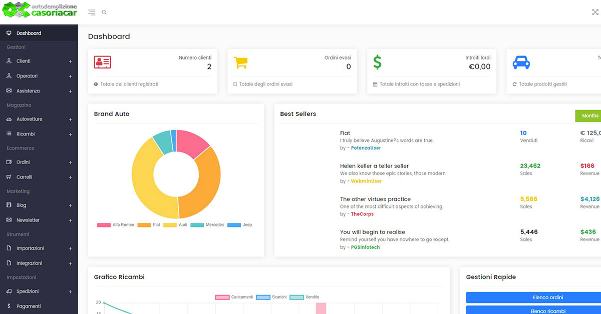 Piattaforma ecommerce per ricambi auto usati