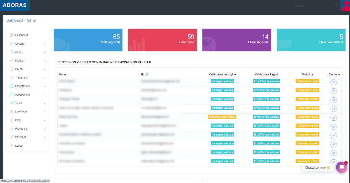 Dashboard pannello admin della piattaforma